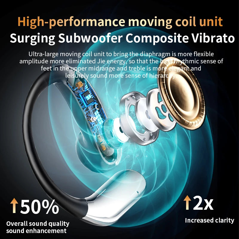 AI Translator Bluetooth 5.3 Earphones